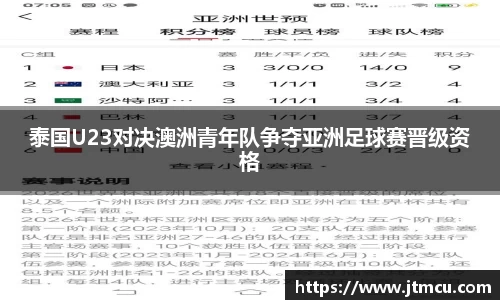 泰国U23对决澳洲青年队争夺亚洲足球赛晋级资格